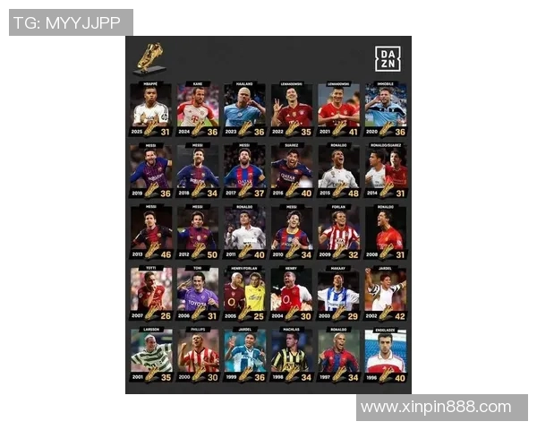 皇马历史当家球星排行榜 谁是最具影响力的球员？