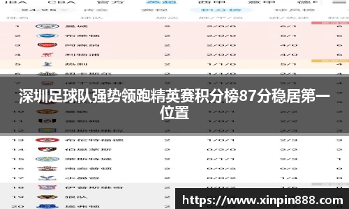 深圳足球队强势领跑精英赛积分榜87分稳居第一位置