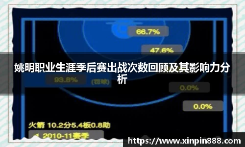 姚明职业生涯季后赛出战次数回顾及其影响力分析